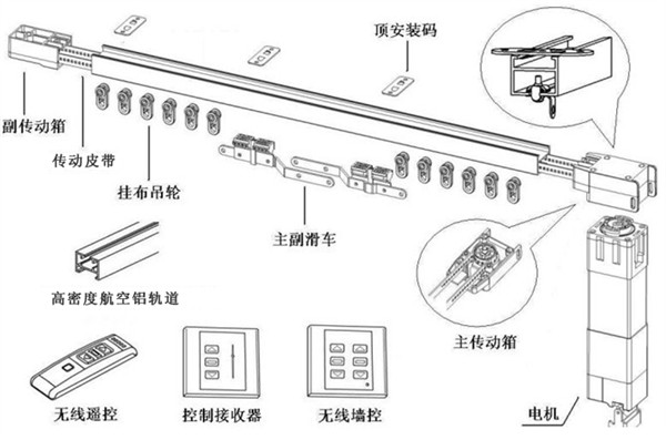 電動窗簾結(jié)構(gòu)組成